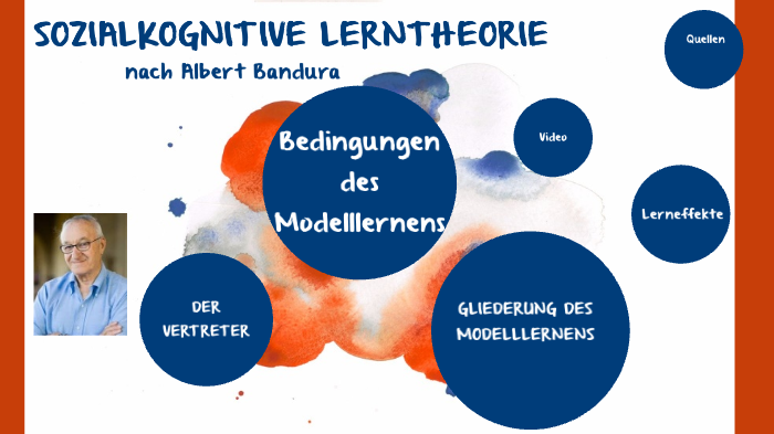 selbstwirksamkeitstheorie bandura