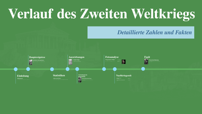 2. Weltkrieg Verlauf Zusammenfassung Verlauf des Zweiten Weltkriegs by Dina Elsawaf on Prezi