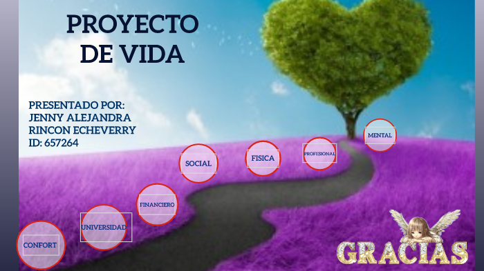 Proyecto de vida by Jenny Alejandra Rincon Echeverry on Prezi