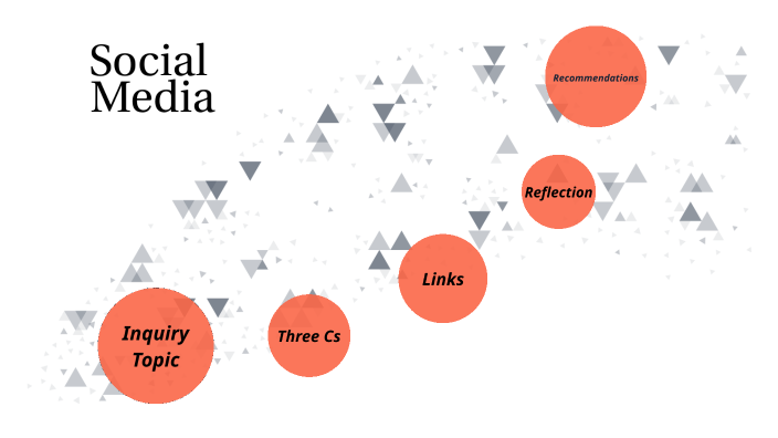 Social Media Inquiry Presentation by Max Rhydwen-Jones on Prezi