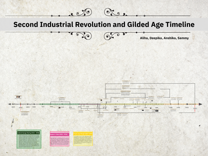 Industrial Revolution and Gilded Age Timeline by ALIHA SARFRAZ on Prezi
