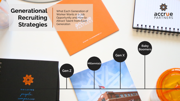 Recruiting Strategies For Each Generation By Marketing On Prezi