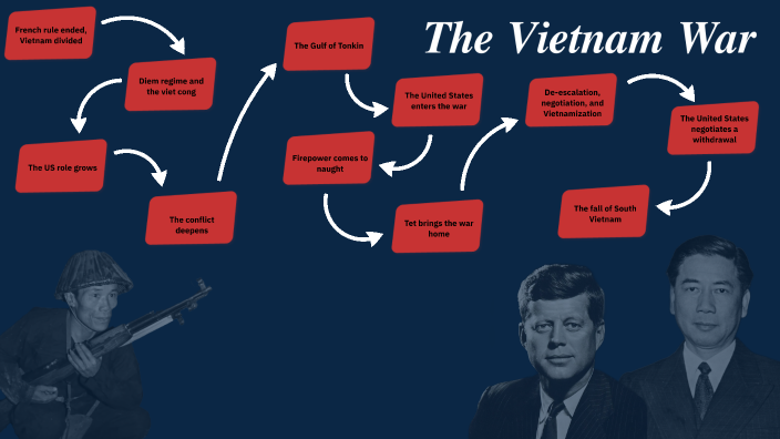 The Vietnam War by Michele Caputi on Prezi