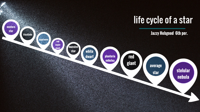Life cycle of a star by Jazzlynn Hobgood on Prezi