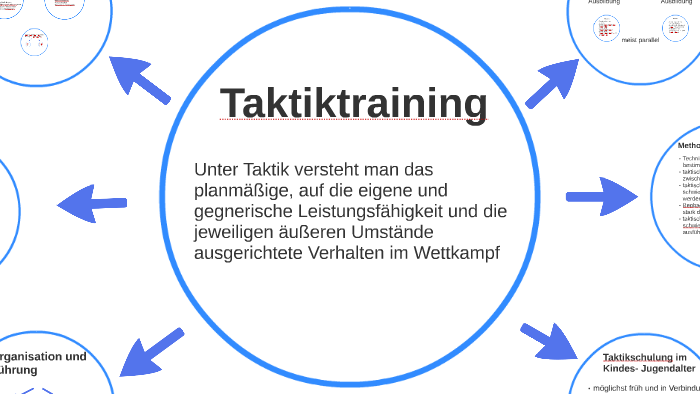 Taktiktraining By Matthias Linke On Prezi