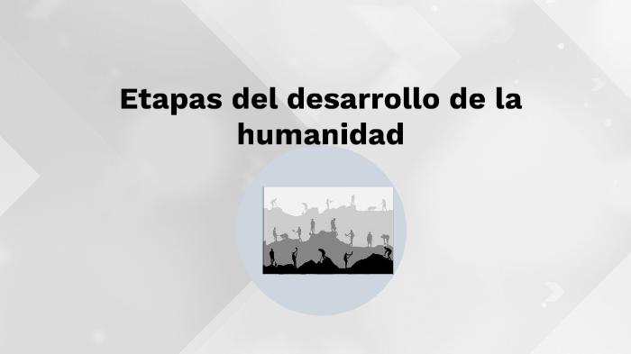 Etapas del desarrollo de la humanidad by Daniela Escobar gonzalez