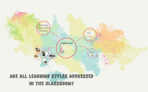 How are learning styles shown in the classroom? by Tyler Allin on Prezi