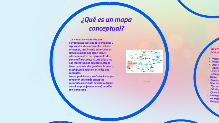 MAPAS CONCEPTUALES by Maria Luisa Romero Sáenz de Vásquez on Prezi