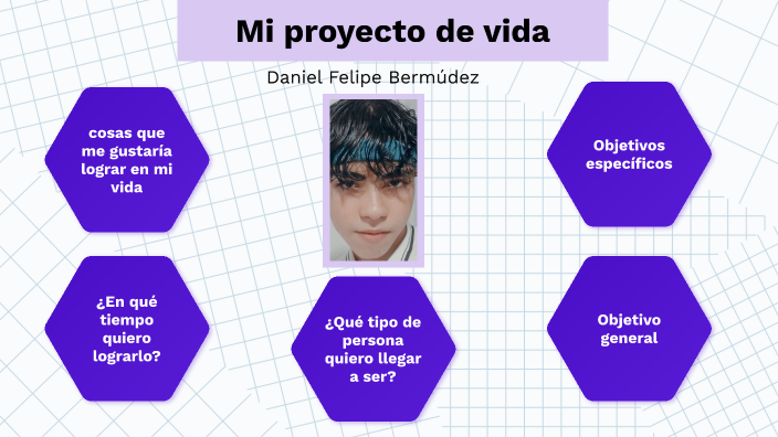 Proyecto de vida by Daniel Felipe on Prezi