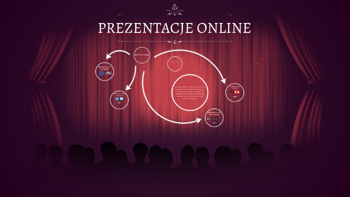 PREZENTACJE ONLINE by A. H. on Prezi