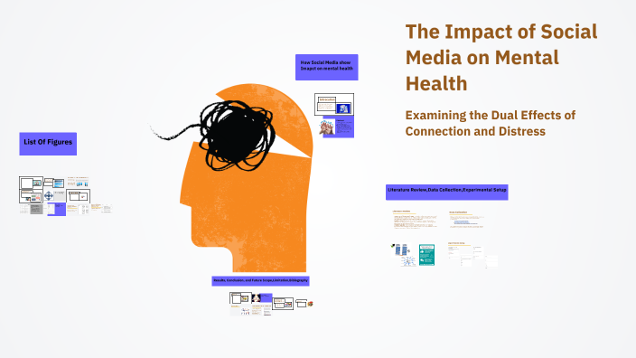 The Impact of Social Media on Mental Health by Saksh on Prezi