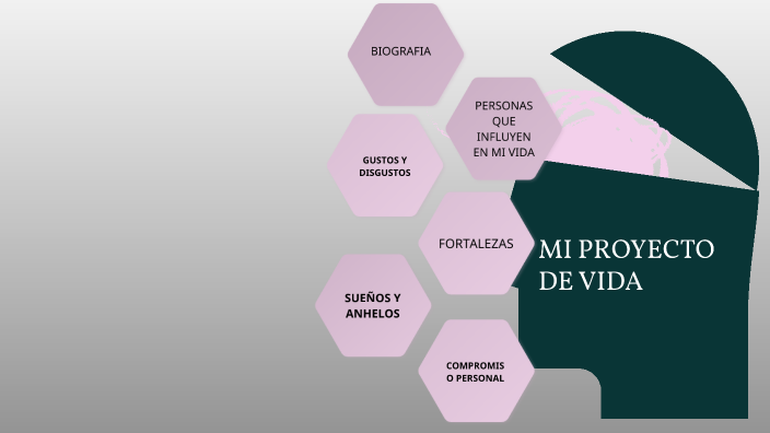 mi proyecto de vida by florez gomez on Prezi