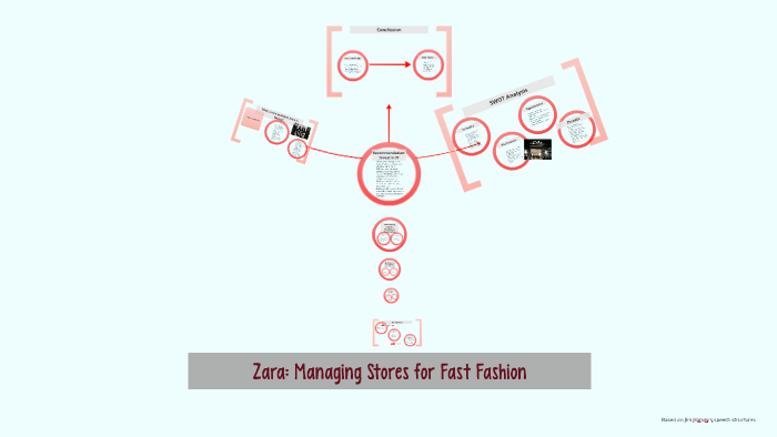 Zara: Managing Stores for Fast Fashion 