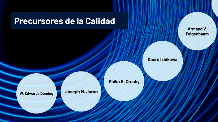Precursores de la Calidad by dulce maria estrada laija on Prezi