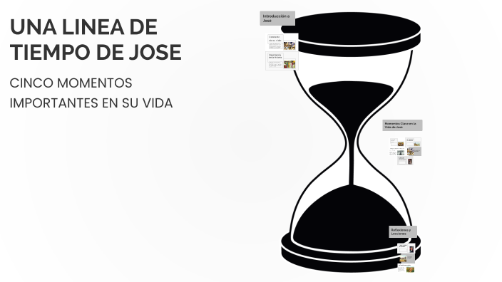UNA LINEA DE TIEMPO DE JOSE by Cinthya Paola Ferré Mio on Prezi