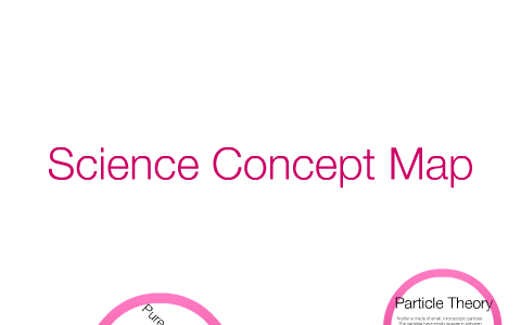 Science Concept Map by Blaire Allison