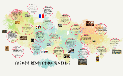 French Revolution Timeline by emma framingham on Prezi