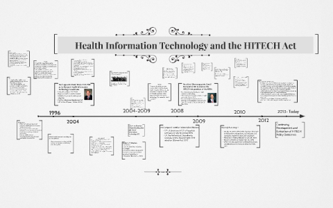 Assessing Hitech Implementation And Lessons 5 Years Later