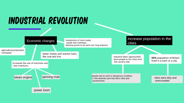 Industrial Revolution by Chiara Rollo on Prezi