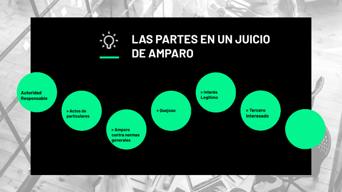 Las partes en un Juicio de Amparo by Gladyss Lozano on Prezi