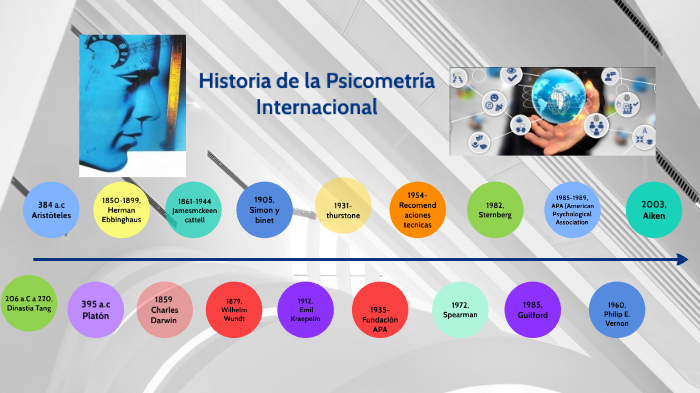 Historia De La Psicometría Internacional By Manuela Gomez 1262