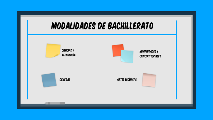 Modalidades Bachillerato By Iriome Martin On Prezi