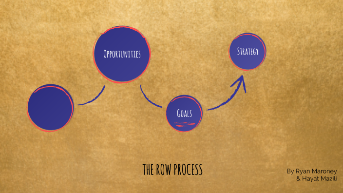 THE ROW PROCESS by Hayat Mazili on Prezi