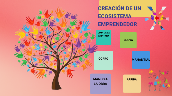 CREACIÓN DE ECOSISTEMA EMPRENDEDOR by elena valbuena on Prezi