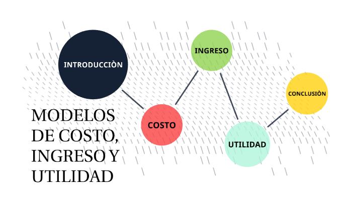 MODELOS DE COSTO INGRESO Y UTILIDAD by Daniela Coria on Prezi Next