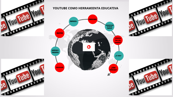 YouTube Como Herramienta Educativa. By Carmen María Sanmartín On Prezi