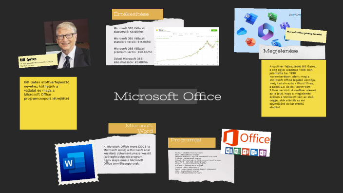 Microsoft Office by Márk Mikó on Prezi