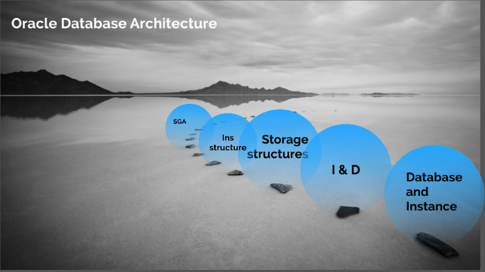 Oracle Database Architecture by john Mysterio on Prezi