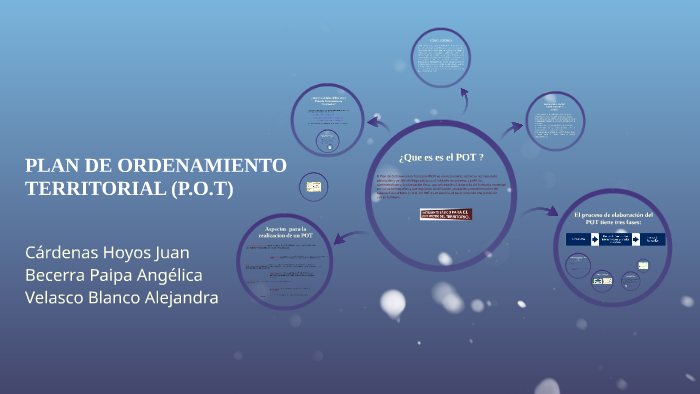 PLAN DE ORDENAMIENTO TERRITORIAL (P.O.T) by Juan Dario Cardenas Hoyos ...