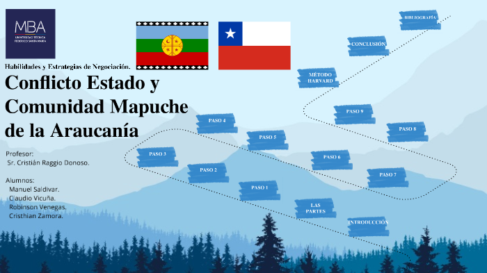 CONFLICTO MAPUCHE By Zstian Beleren On Prezi