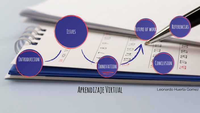 Aprendizaje Virtual By On Prezi