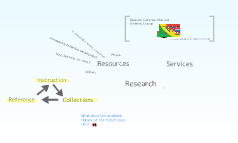 The Future of the Library in the Digital Age What does the academic ...