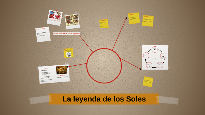 La leyenda de los cinco soles by Chris Varano on Prezi