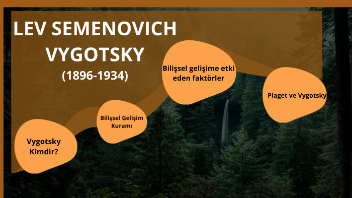 Lev Semonovich Vygotsky by Bedia Atmar on Prezi