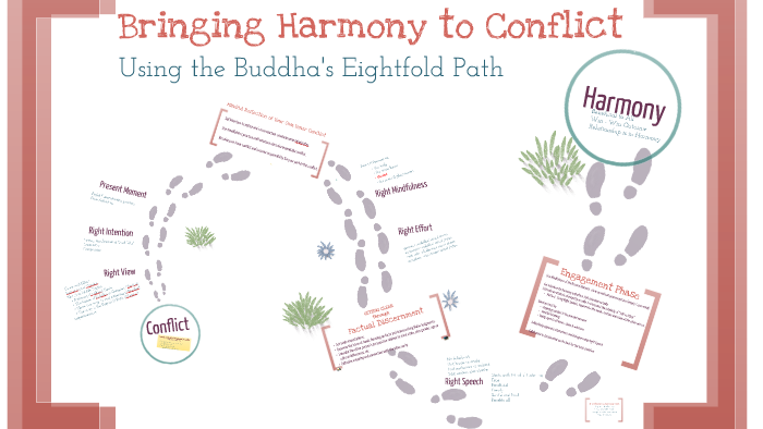 Bringing Harmony to Conflict by Jane Sipe on Prezi