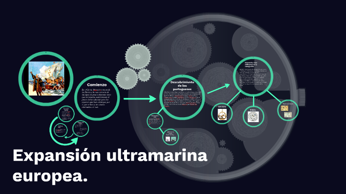 Expansión Ultramarina Europea. By Lucía Graneros On Prezi