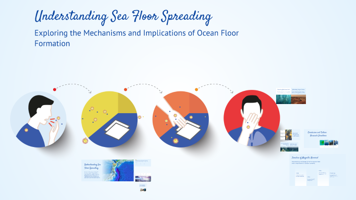 Understanding Sea Floor Spreading by raquel rabeje on Prezi