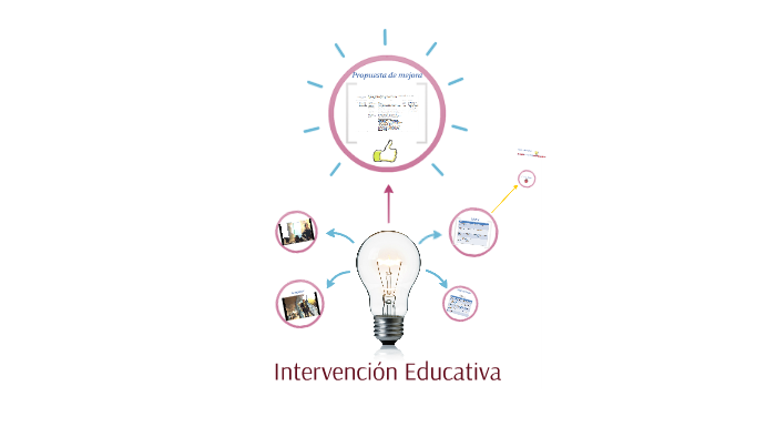 Aplicación Modelos De Intervención Educativa By Andrea Martin Vivar 9628