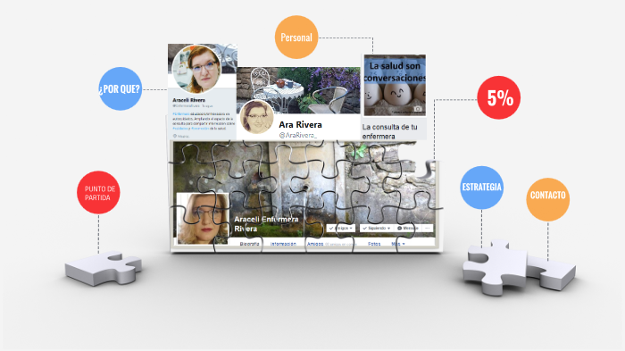 Profesionales en redes sociales by Ara Rivera on Prezi