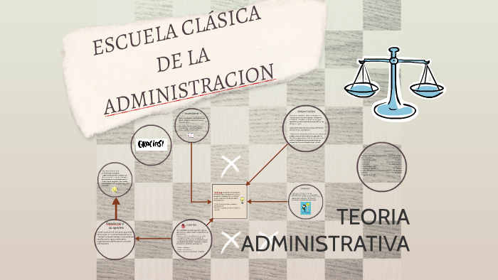 ESCUELA CLASICA DE LA ADMINISTRACION by Viviana Alarcón on Prezi