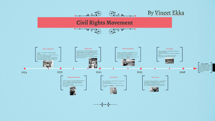 Civil Rights Movement by Vineet E on Prezi