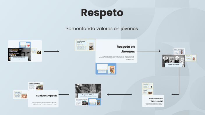 Respeto by mia salvatierra on Prezi