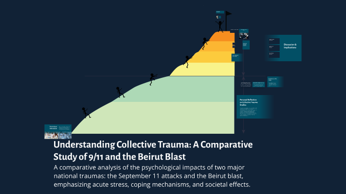 Understanding Collective Trauma: A Comparative Study of 9/11 and the ...