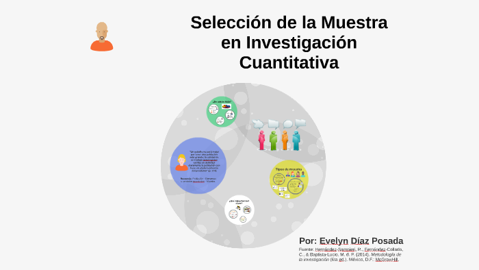 Selección de la muestra en Investigación Cuantitativa by Evelyn Díaz on ...