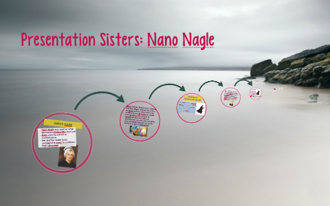 why were the presentation sisters important to nano nagle