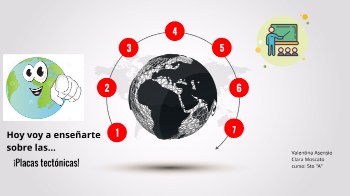 Placas tectónicas by Valentina Ariadna Asensio on Prezi